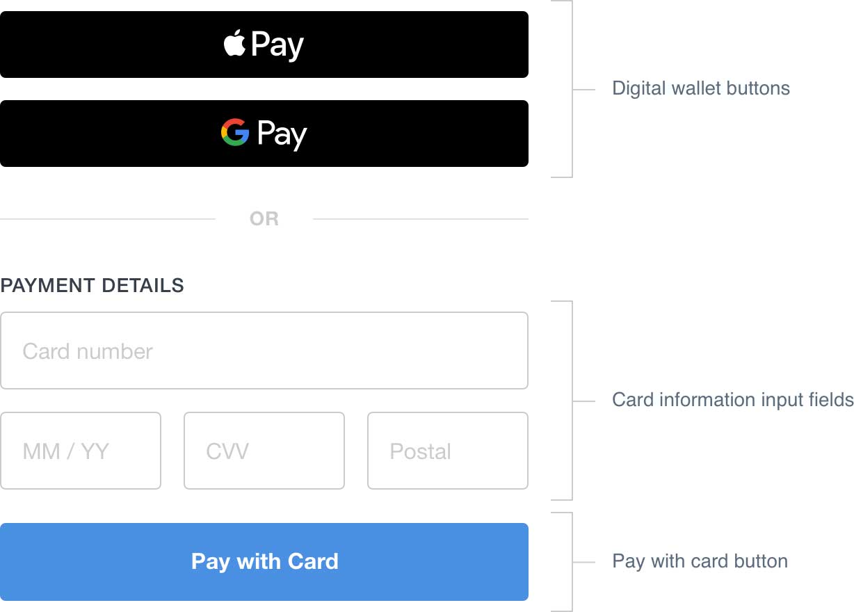 Payment details карты